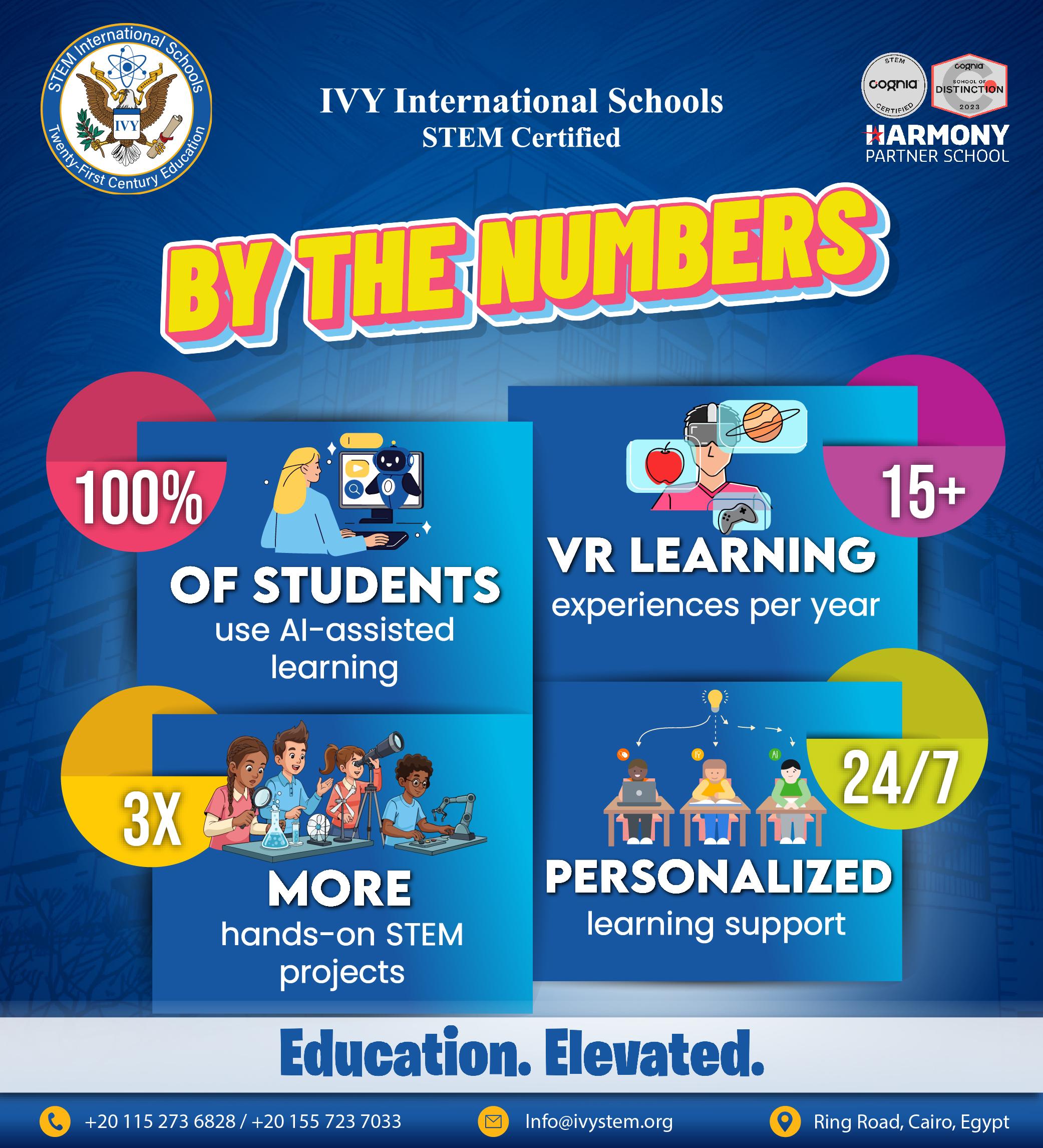 Innovation isn't a buzzword here—it's measured.
Our technology integration isn't just about having the latest tools. It's about proven results, deeper engagement, and preparing students for a world that doesn't exist yet.
The future of education is data-driven. And it's happening now.
📝Register Now: https://ivyis.org/student/register.php
📞Call us: +201557237033
#EdTech #DataDrivenLearning #Results #IVYInternationalSchools