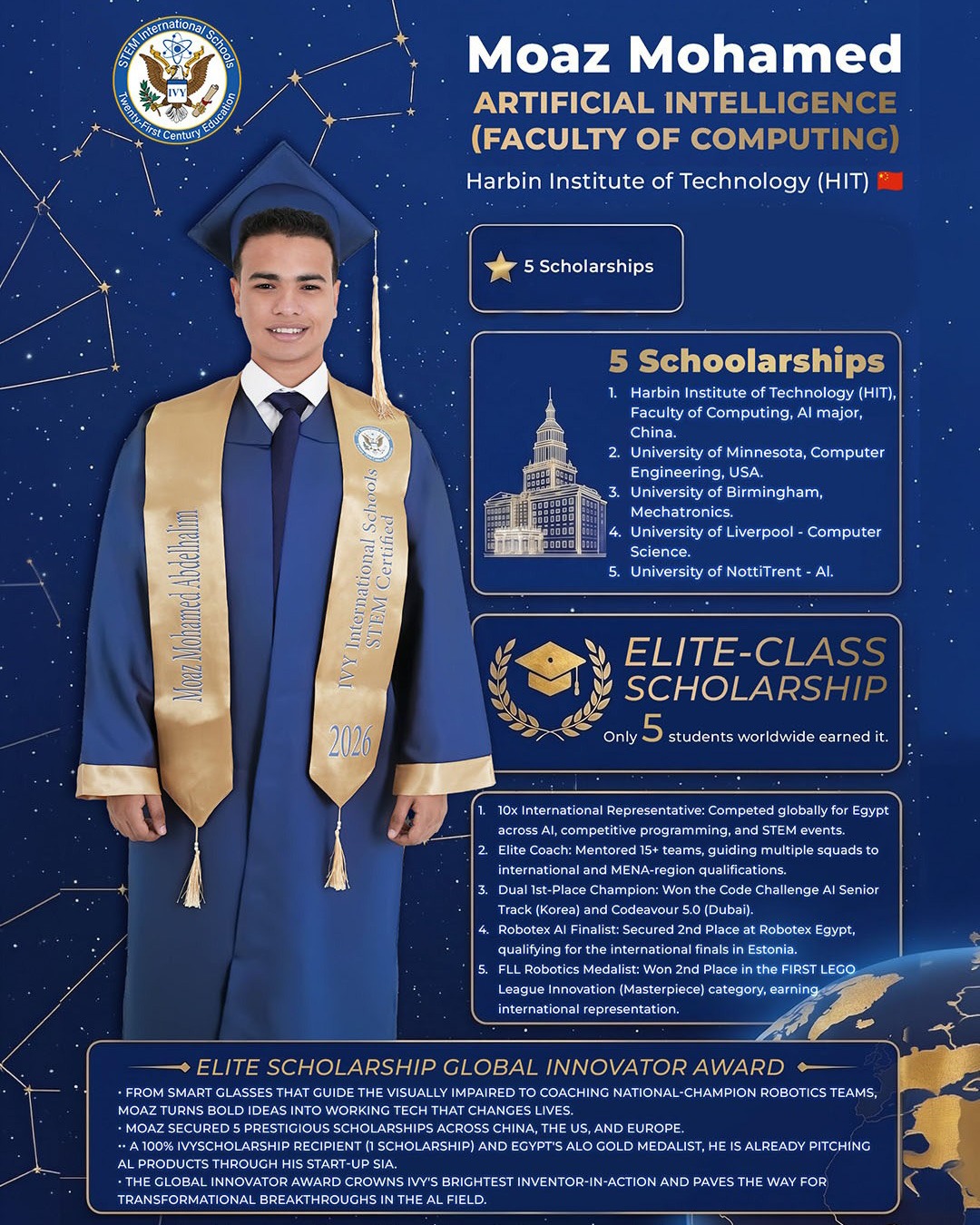 Moaz Mohammed Ellaboudy